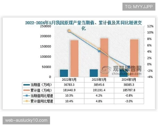 报告显示西甲上季度全球收视率同比增长3%，亚洲地区增长显著。